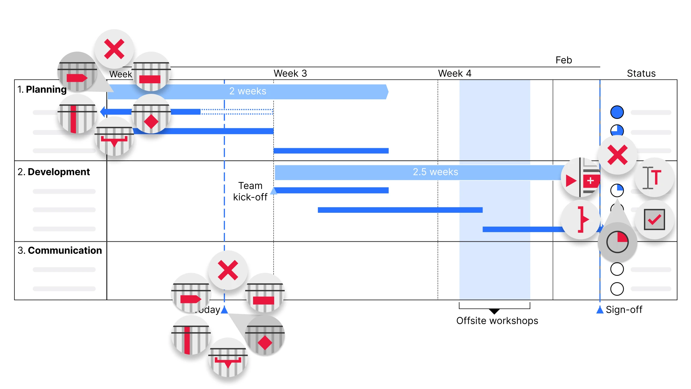 數據驅動的自定義