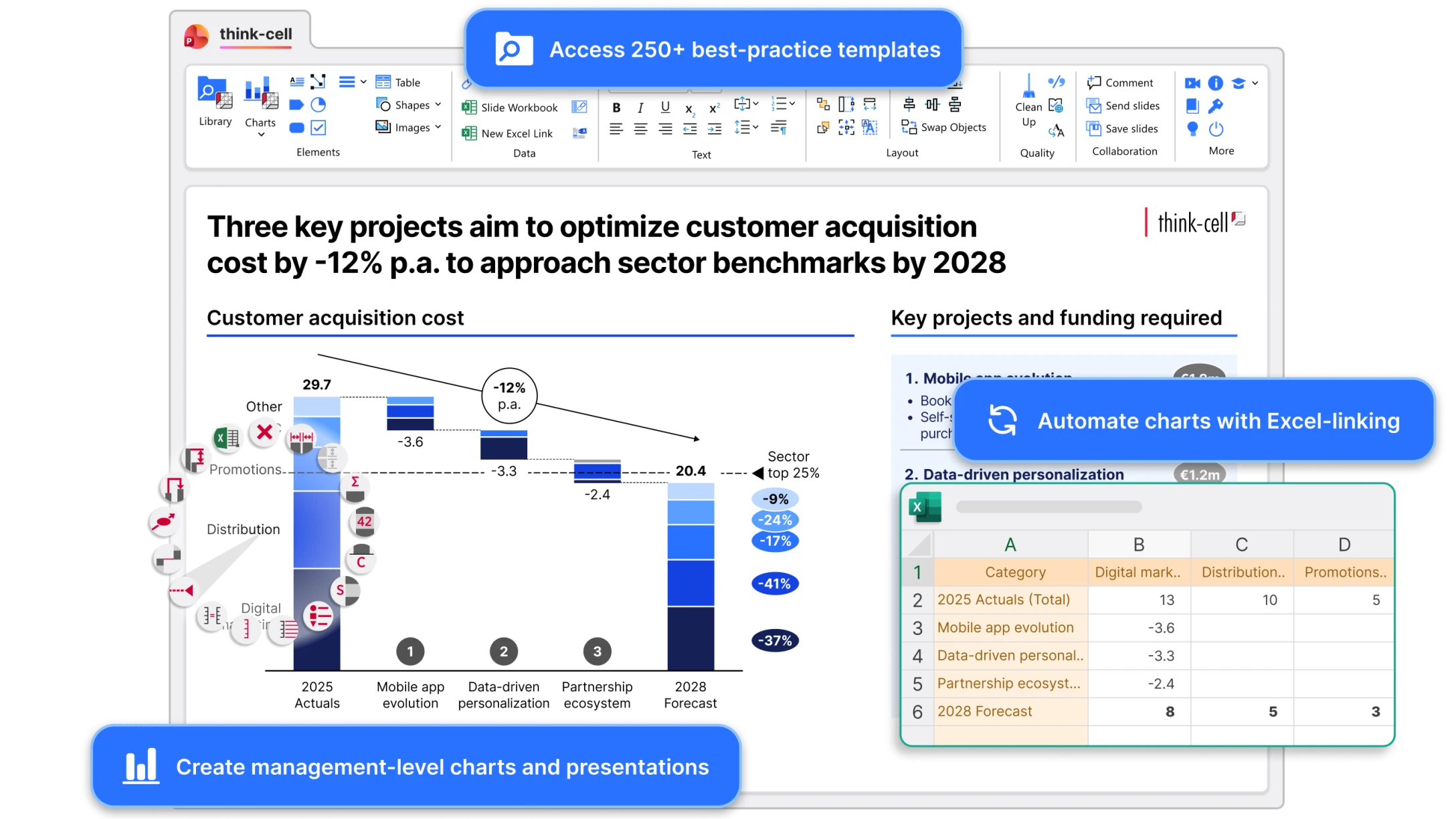 think-cell PowerPoint 圖表外掛程式效果展示